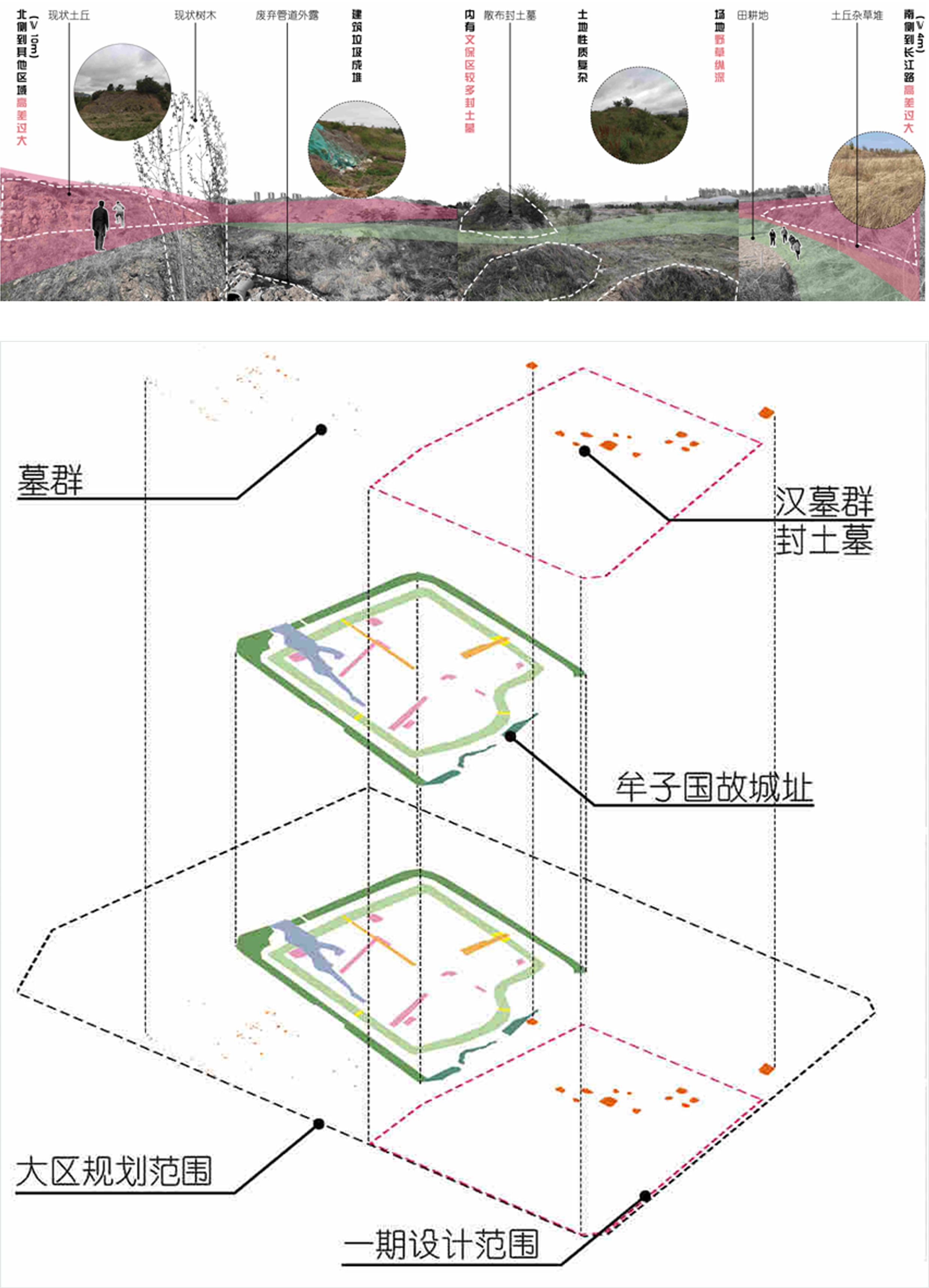 遗址现状分析.jpg