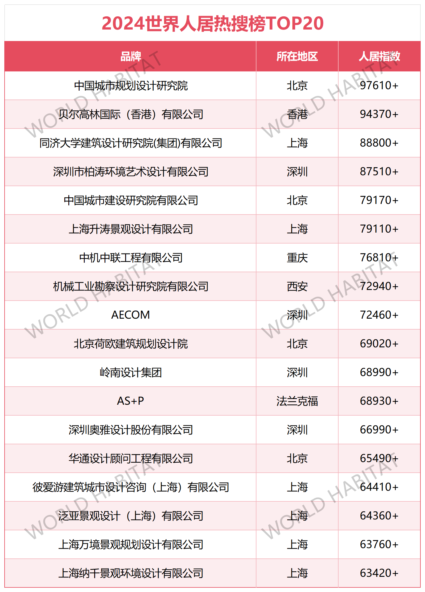 2024世界人居热搜榜_Sheet1(1).png