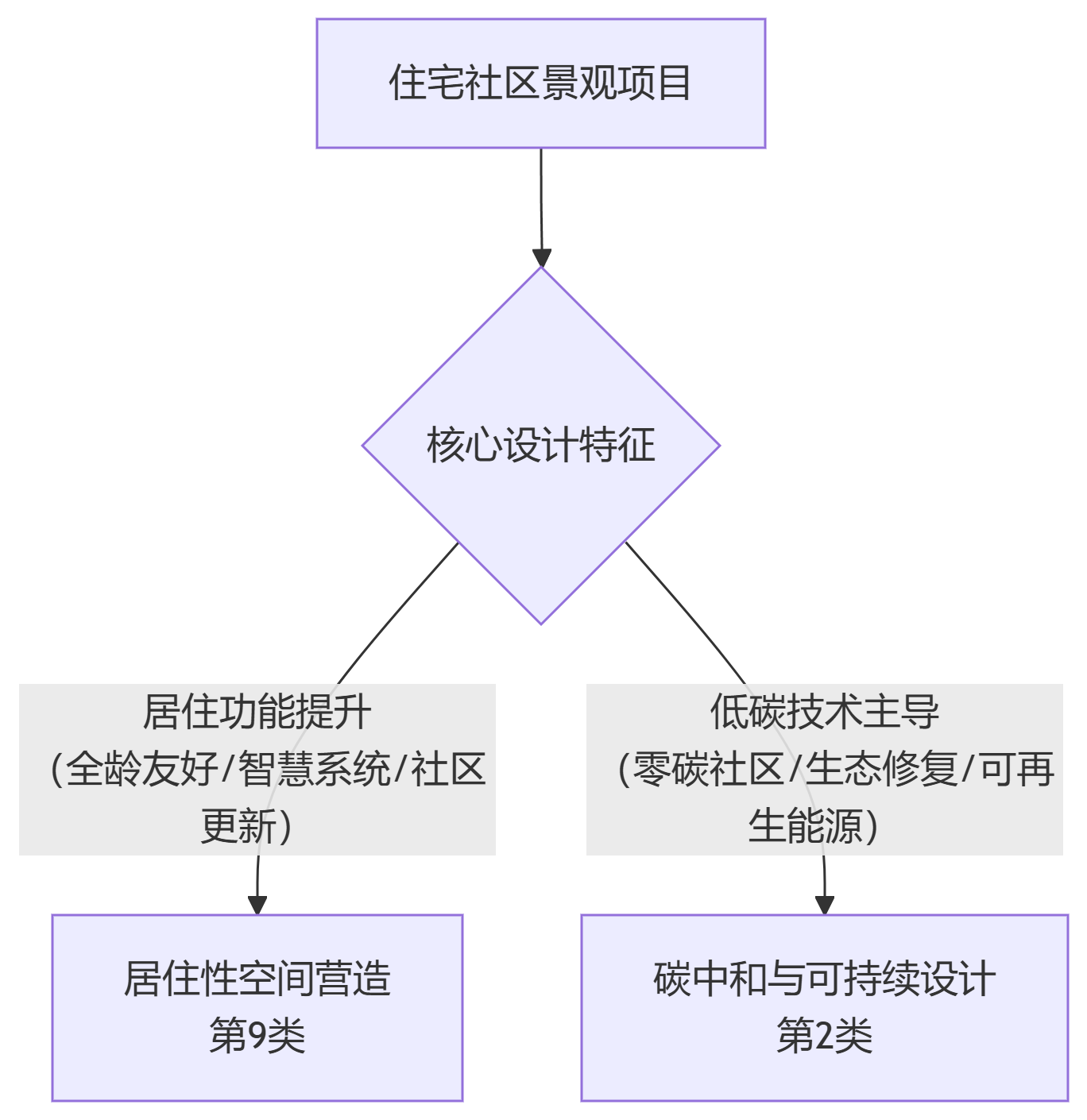 deepseek_mermaid_20250701_04324b.png