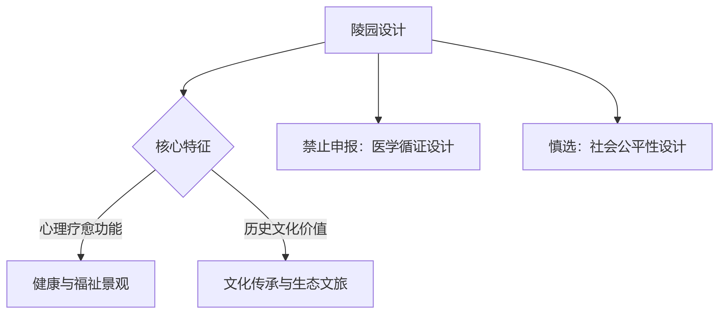deepseek_mermaid_20250701_43be81.png